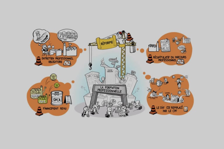 Réforme de la formation professionnelle 2016