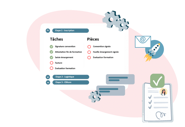 Workflow d'automatisation des processus d'un centre de formation