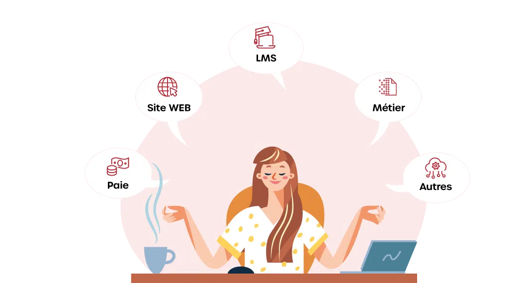 Visuel illustrant la solution ouverte et intégrée AMMON de VAL Software, ERP dédié à la digitalisation et à la gestion des organismes de formation.