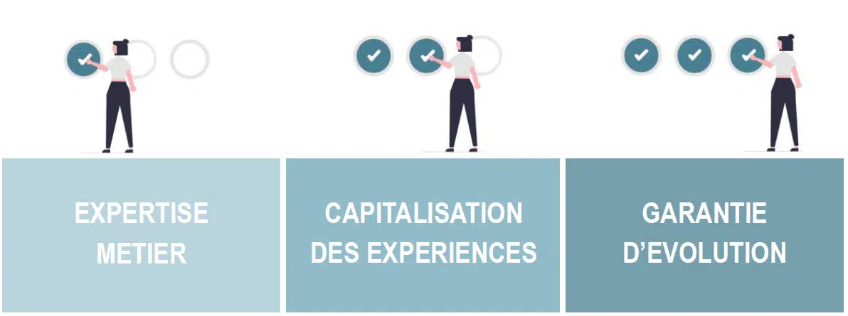 avantage-erp-dedie-formation Avantages d’un logiciel dédié à la formation professionnelle pour les organismes de formation