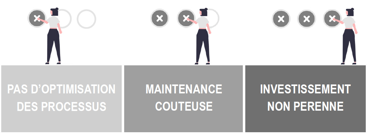 inconvenient-dev-specifique-vs-erp-metier Infographie comparant les inconvénients d’un développement spécifique avec les avantages d’un ERP métier pour les organismes de formation