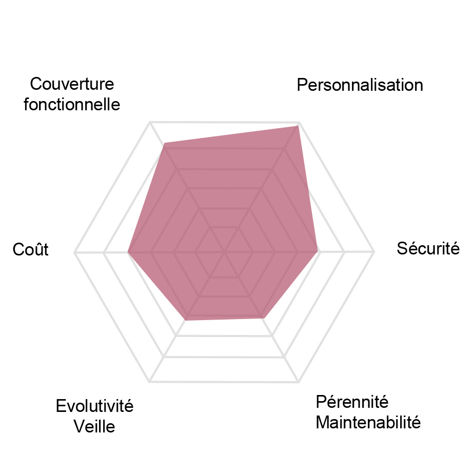 developpement-specifique